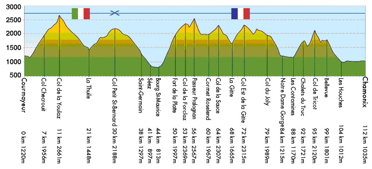 tds2012_graph